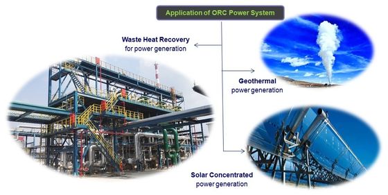 Central eléctrica originaria del ciclo de Rankine del sistema de la ORCA de la agua caliente 500 ~3.000 kilovatios de la capacidad